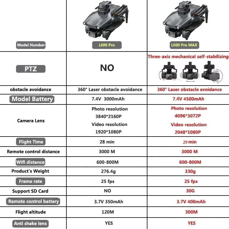 L600 PRO MAX GPS Drone Profess - Drone Surveying recension och pris