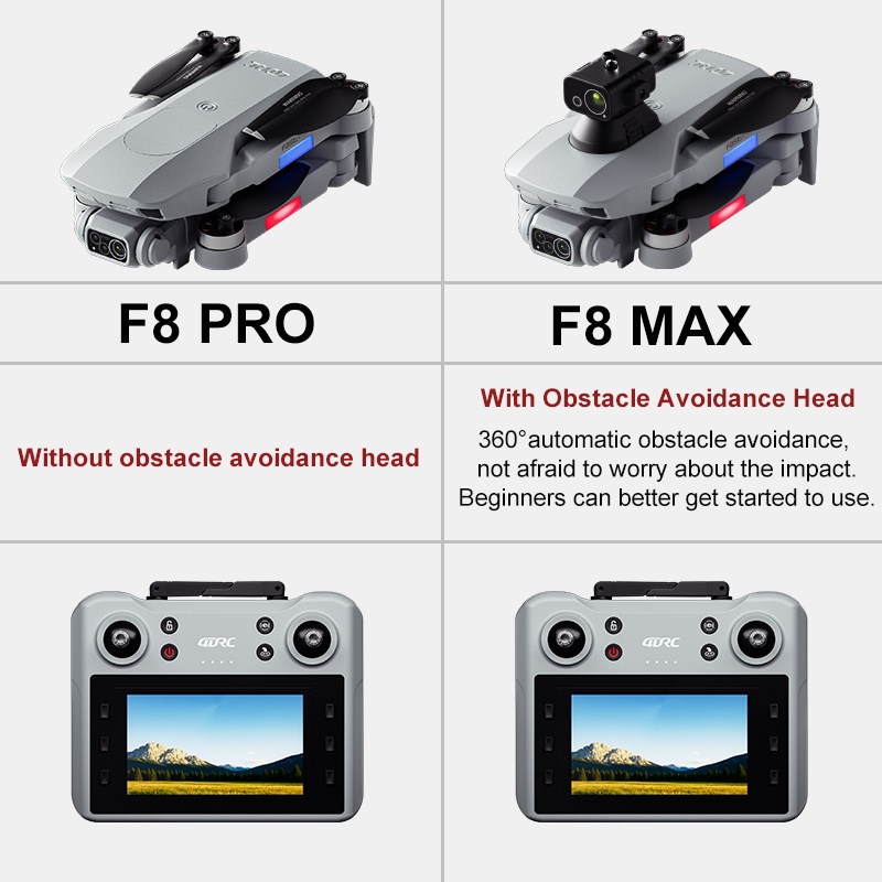 F8 MAX GPS Drone Professional  - Drone Surveying recension och pris